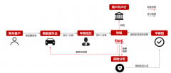 【快产品】“数字化支付”如何撬动新能源汽车发展增量空间？