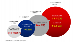 世界杯被中国制造承包了？看完这篇文章，你的出口生意也能做快做好做广！