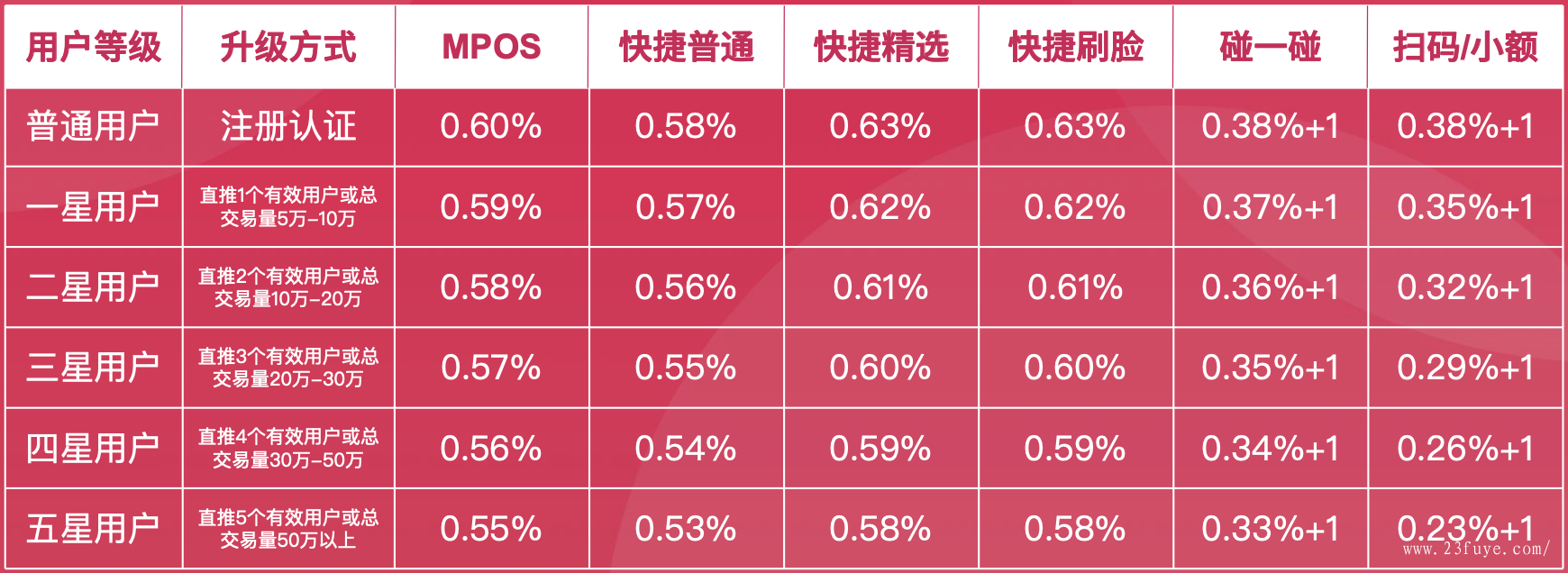 快钱pos机钱不到账_快钱pos机安全吗_快钱pos机人工客服电话