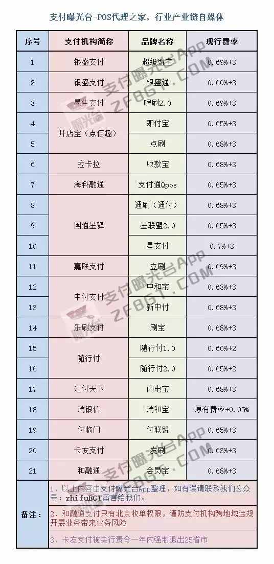 南昌快钱pos机_快钱pos机刷卡退款如何操作_快钱支付pos机