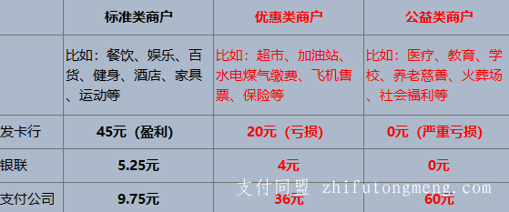 合肥快钱pos机 刷信用卡的pos机怎么用 刷信用卡用什么pos机好点