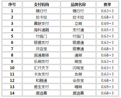 快钱移动pos机_快钱pos机利率_快钱pos机怎么用