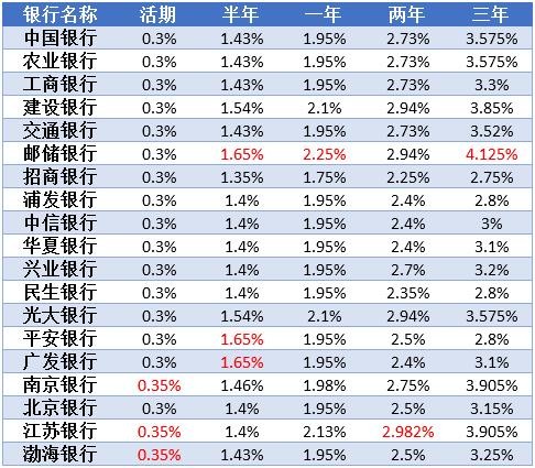 快钱pos机刷卡退款流程_快钱pos机利率_快钱pos机是一清机吗