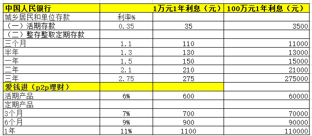 快钱pos机刷卡退款流程_快钱pos机是一清机吗_快钱pos机利率