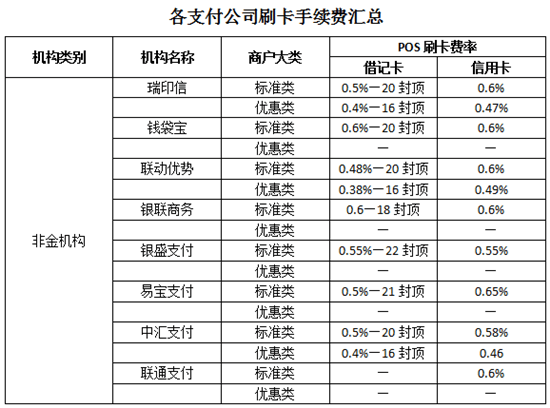 快钱pos机发展 快钱刷pos机有什么优势？（快钱刷POS机多少钱一台？）