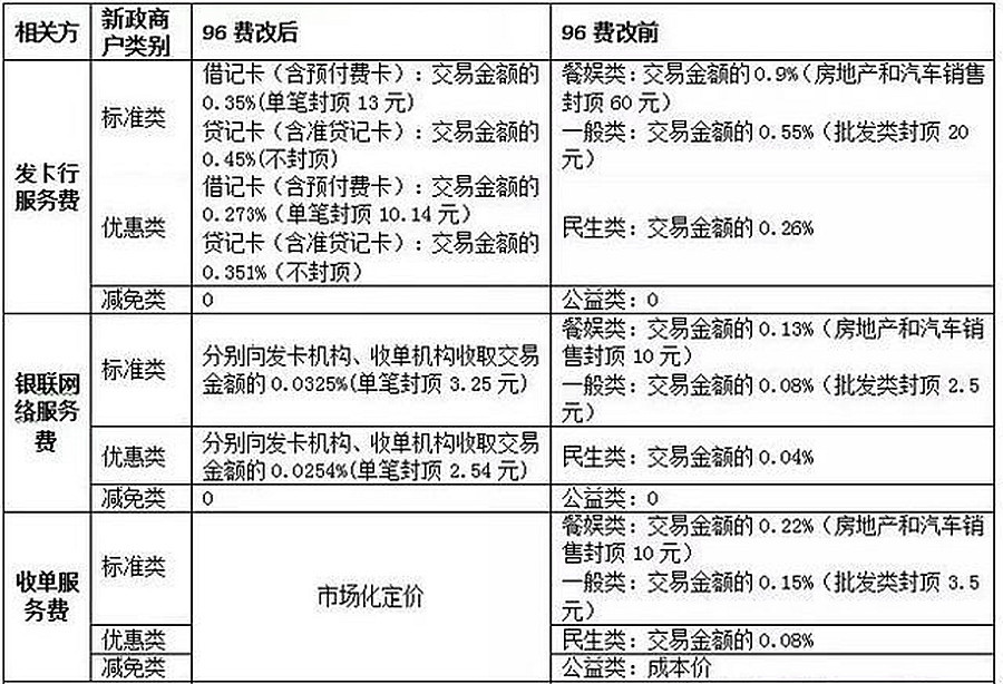 快钱pos机跳地区 安徽优点信息技术有限公司咋样？