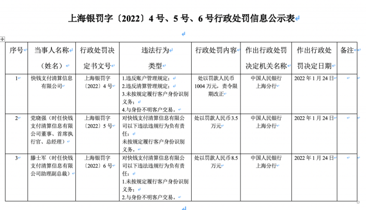 快钱突发涨价通知，竟然史无前例出现将“每月上调一次”(图6)