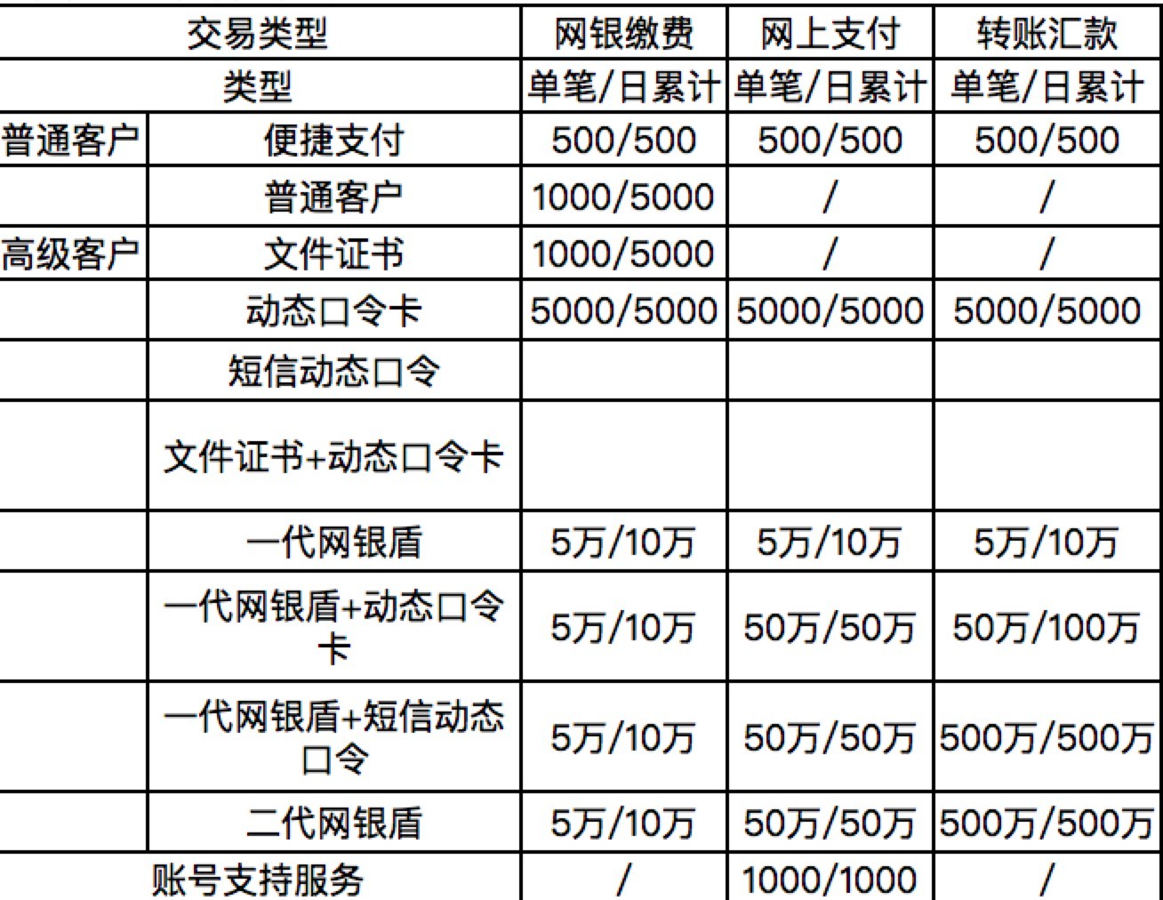 快钱pos机客服电话_快钱pos机怎么用_快钱快刷pos机