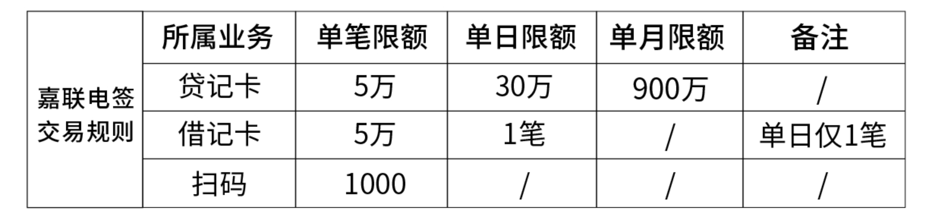 pos机一级代理分润多少_pos机分润怎么分给代理_快钱pos机 分润