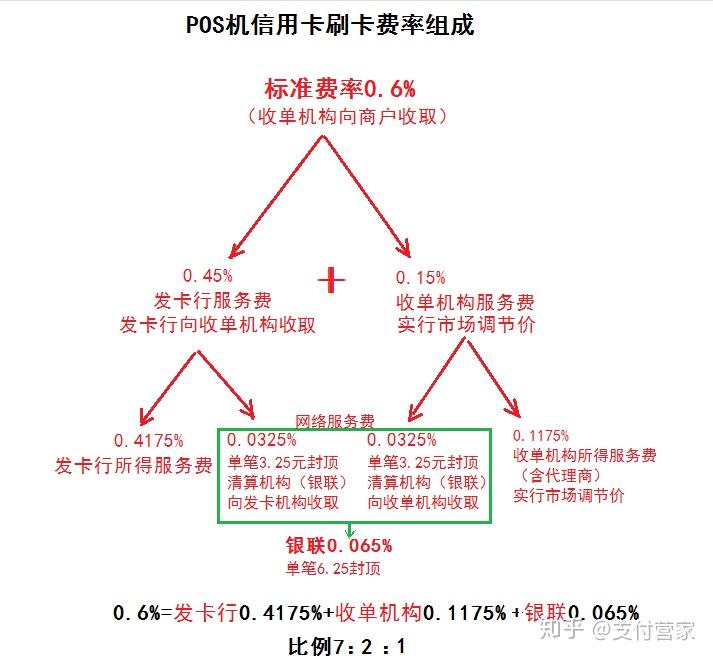 快钱pos机_快钱pos机怎么用_快钱pos机封顶