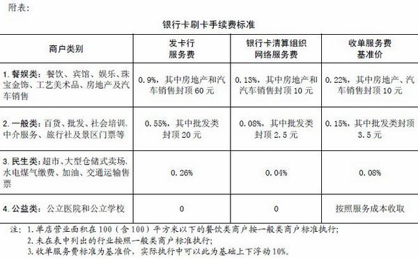 快钱pos机客服电话_快钱快刷pos机_快钱pos机机子没电了卡刷了票没打出来