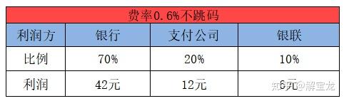 快钱固定pos机 银联POS机费率一般是多少？银行办理POS机价格是多少？