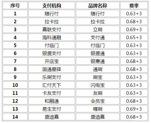 快钱旗下POS机 现在快钱刷的费率怎么这么高？快钱刷POS机费率涨价