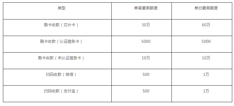 快钱pos机安全吗_快钱安pos机_快钱pos机代理招商