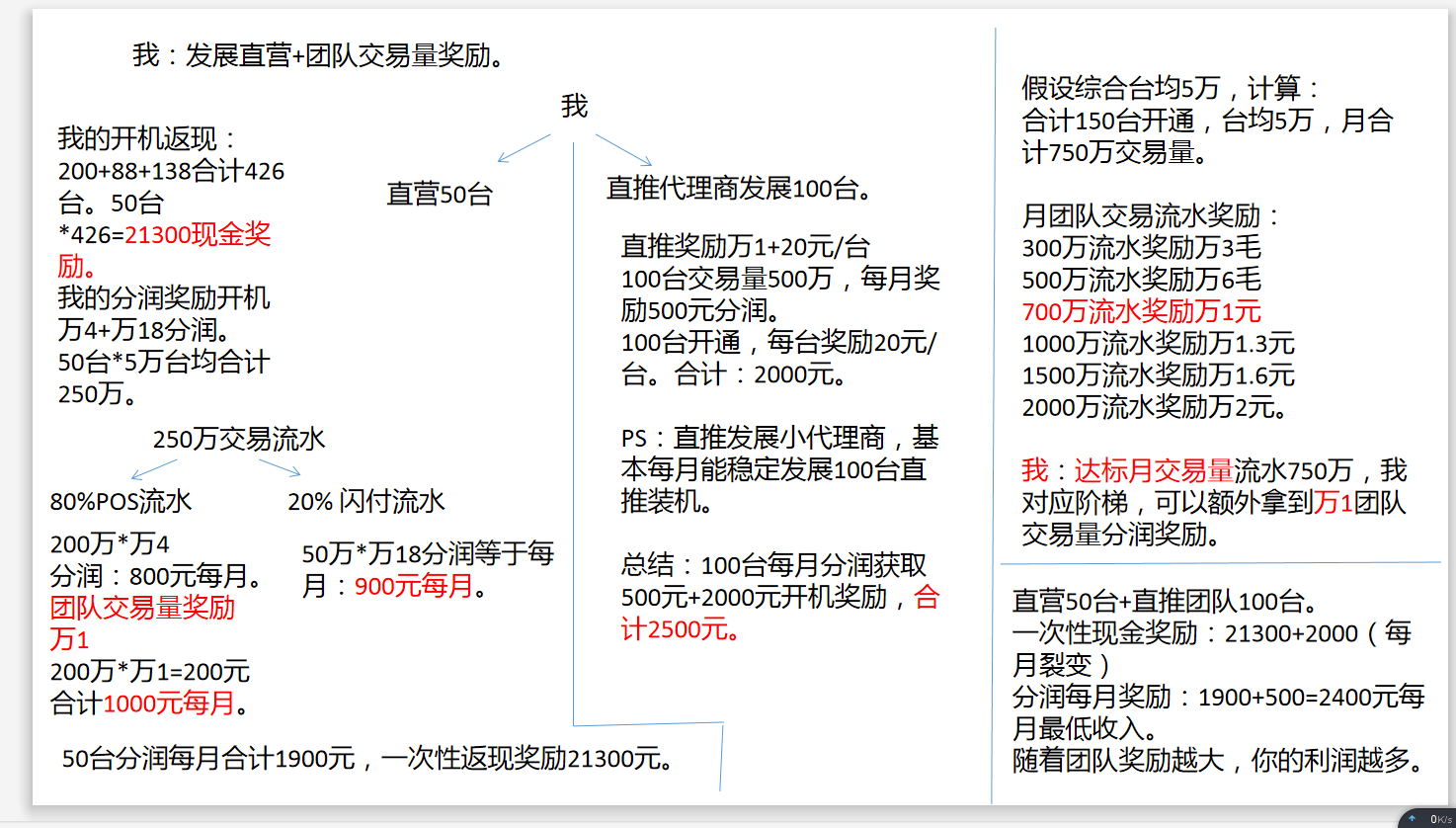 快钱pos机招商_快钱支付pos机_万达快钱pos机是一清机吗