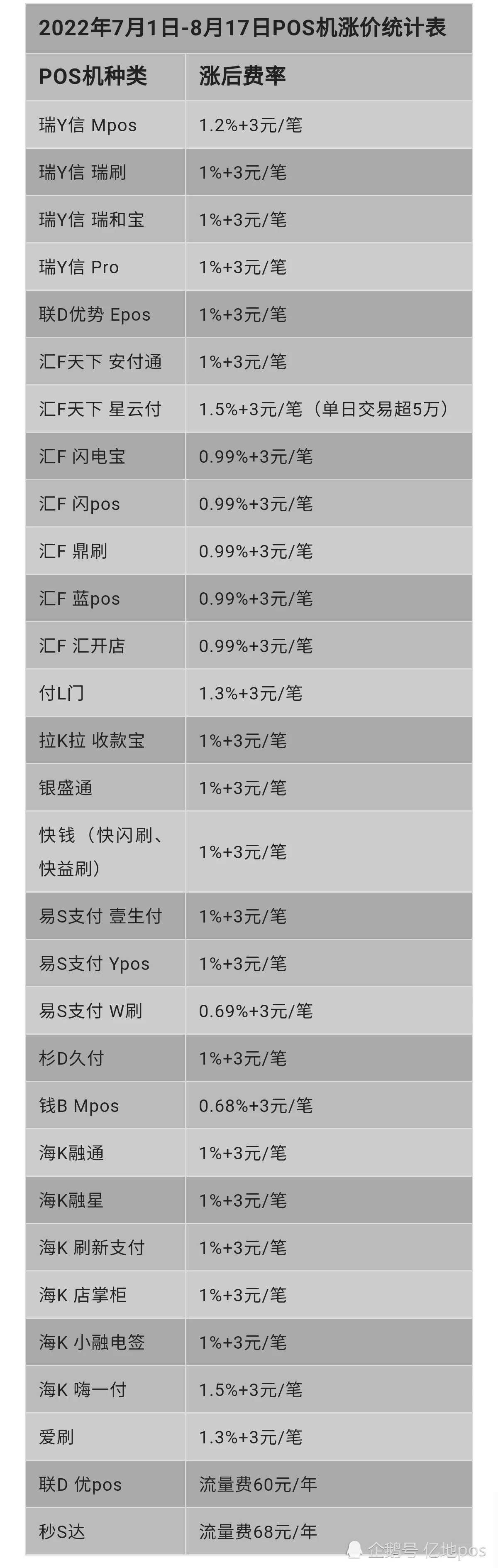 快钱pos机商户中心_快钱pos机是一清机吗_拉卡拉一机多商户pos机