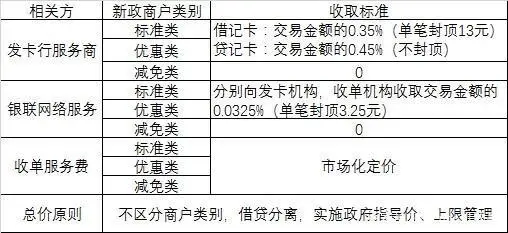 万达快钱pos机是一清机吗_快钱代理pos机政策_快钱pos机代理招商