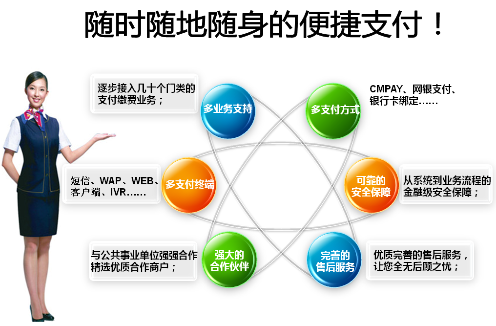 快钱pos机分期_快钱pos机刷卡退款流程_快钱支付pos机