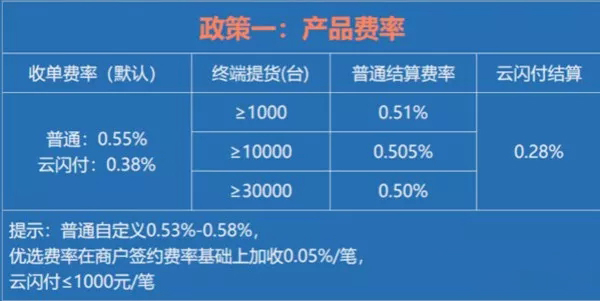 快钱pos机代理加盟_快钱代理pos机政策_快钱pos机代理