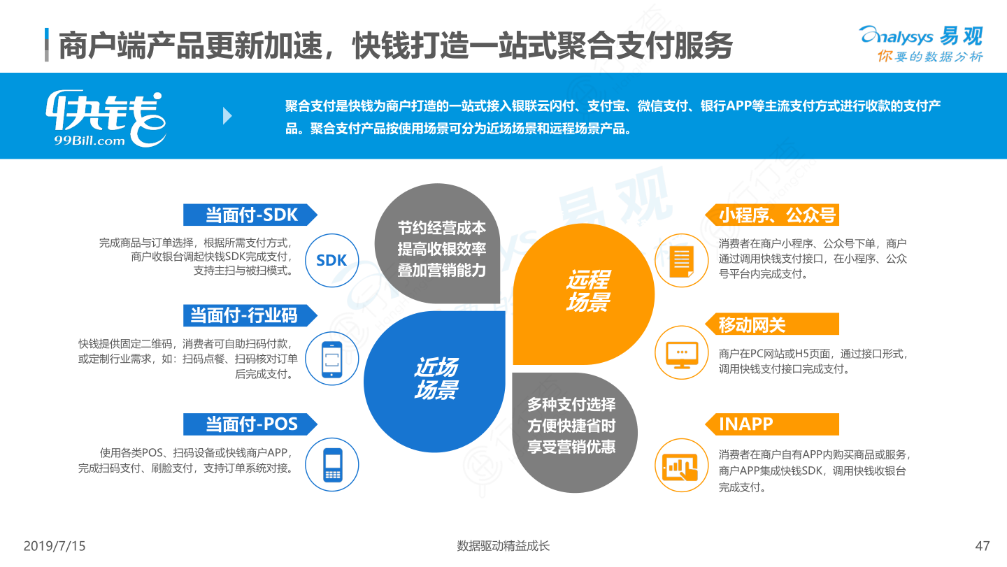 快钱pos机是一清机吗_快钱pos机推销**_快钱移动pos机