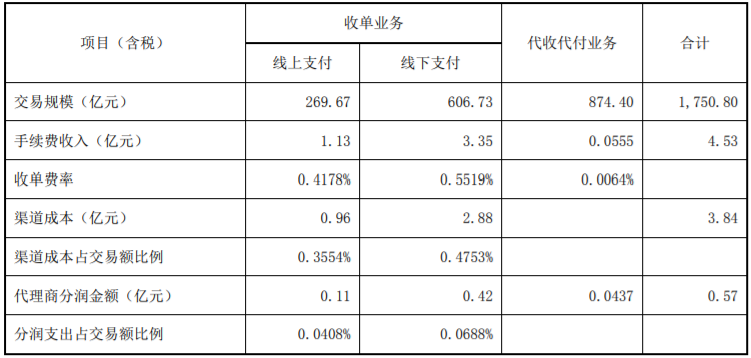 平安快钱pos机_快钱pos机机子没电了卡刷了票没打出来_快钱pos机