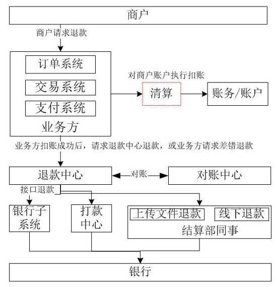 快钱pos机产品介绍.doc