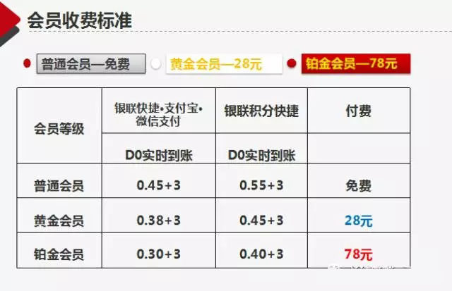 申请快钱pos机_快钱pos机是一清机吗_东莞快钱pos申请