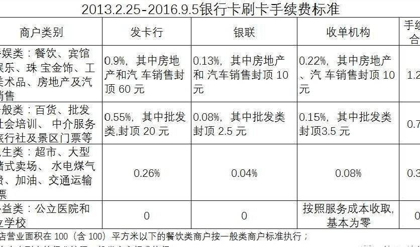 快钱固定pos机 《POS机刷一块钱收多少》一般pos机刷10000收多少钱