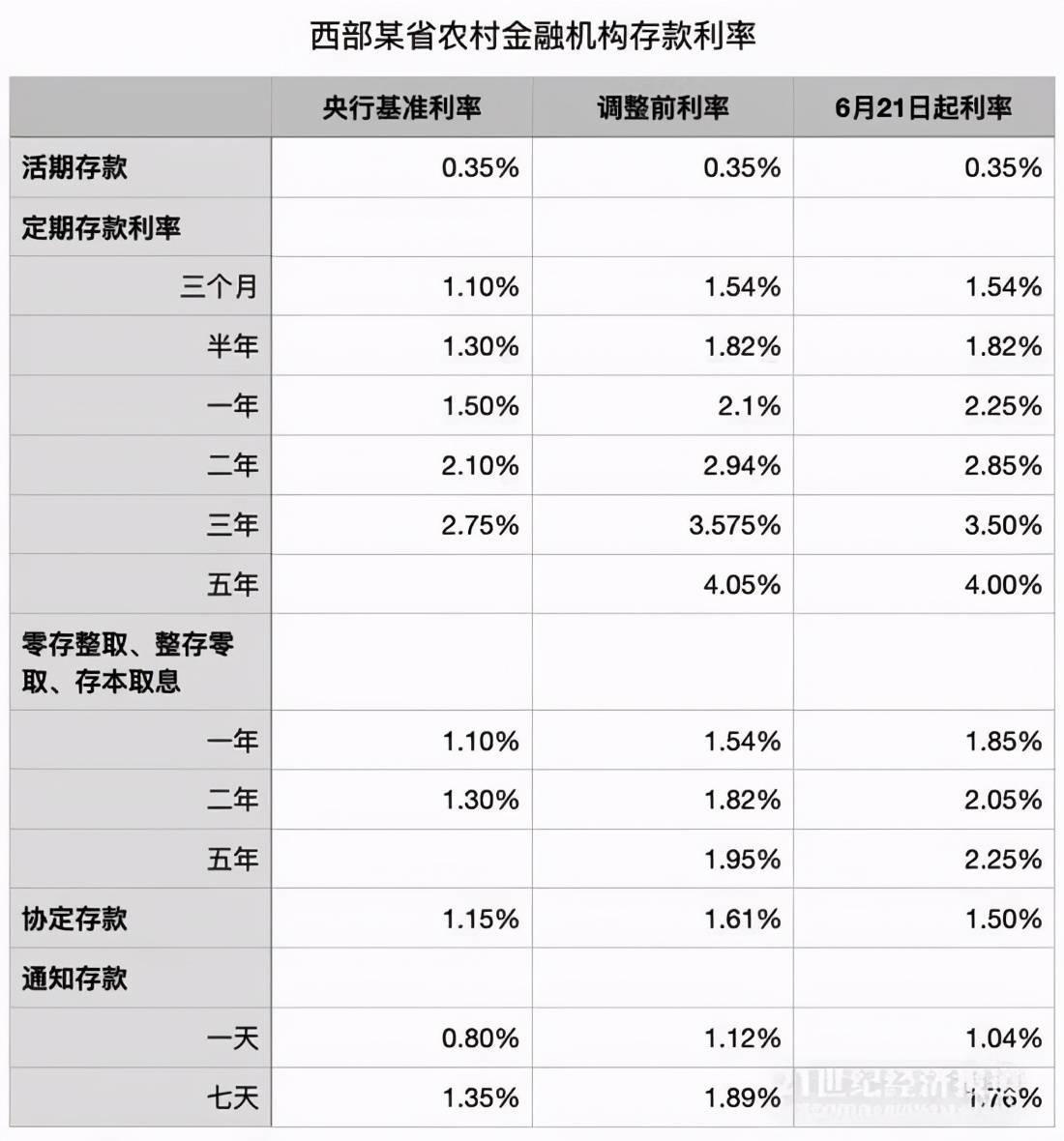 银行刷卡的pos机_快钱pos机利息_银行pos机好吗