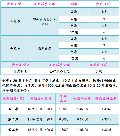 快钱pos机怎么才能免密_快钱pos机有年费吗_快钱pos免流量费