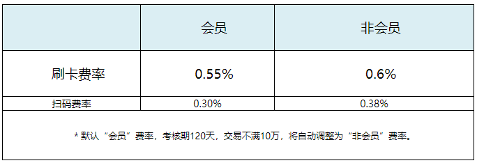 免押金的pos机行吗_免押金领pos机_快钱pos机免押金