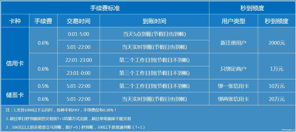 快益刷快钱pos机好吗_快钱pos是快益刷pos机嘛_快益刷pos机安不安全