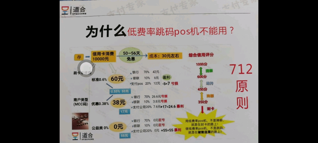 快钱pos机还会调价吗_快钱pos机时间表_快钱pos机提额快吗