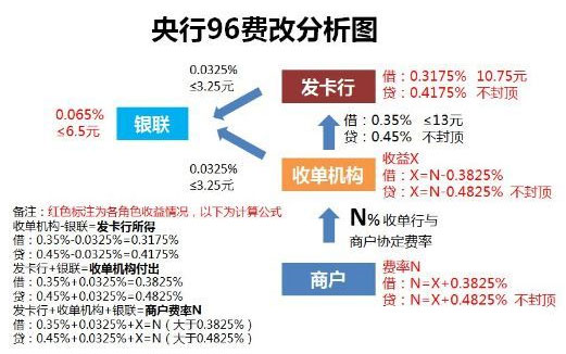 快钱pos机安装流程_泰安快钱pos机_快钱pos机服务电话