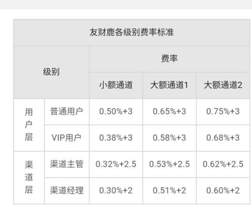 快钱花pos机 快钱刷pos多少钱《快钱刷POS机费率是多少》