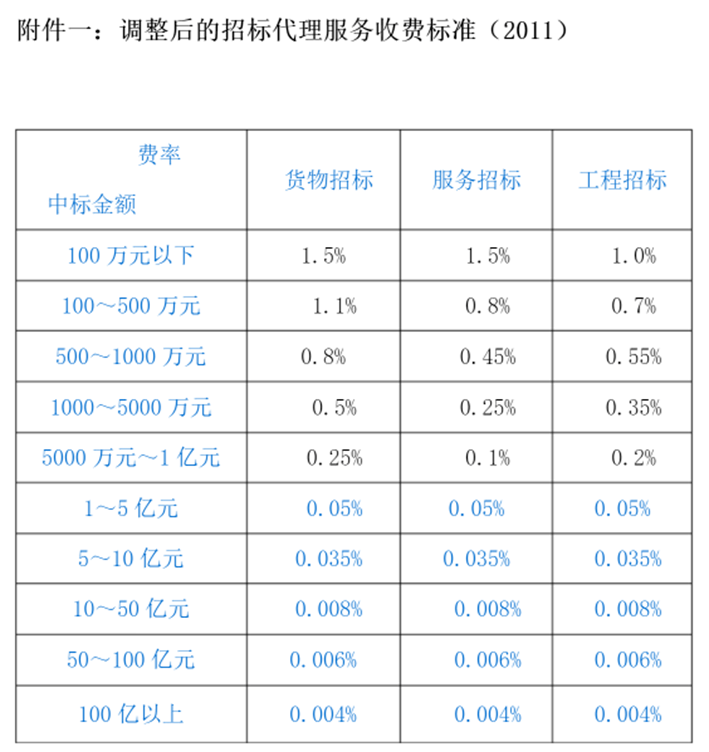 快钱pos机还会调价吗_快钱pos机费率突然上涨_快钱pos机2.0模式