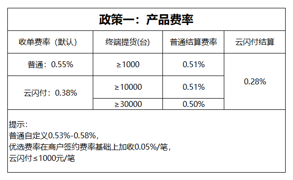 快钱pos机器_快钱pos机怎么查余额_快钱pos机测试