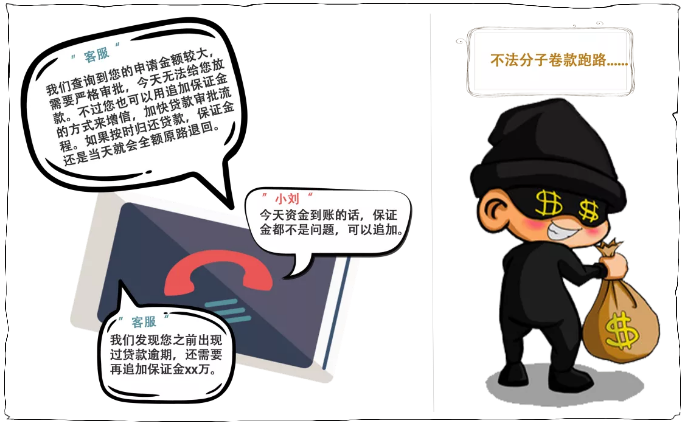 “过桥贷”***局(图4)